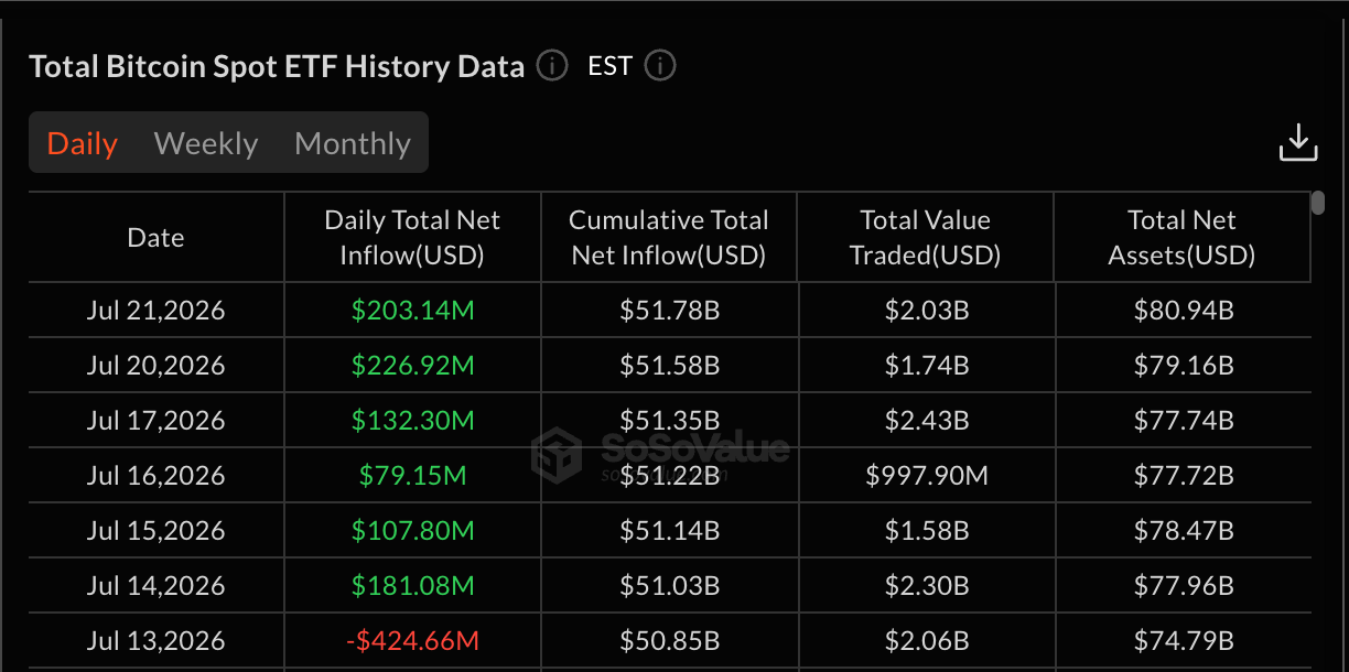 Bitcoin ETF Net Inflows