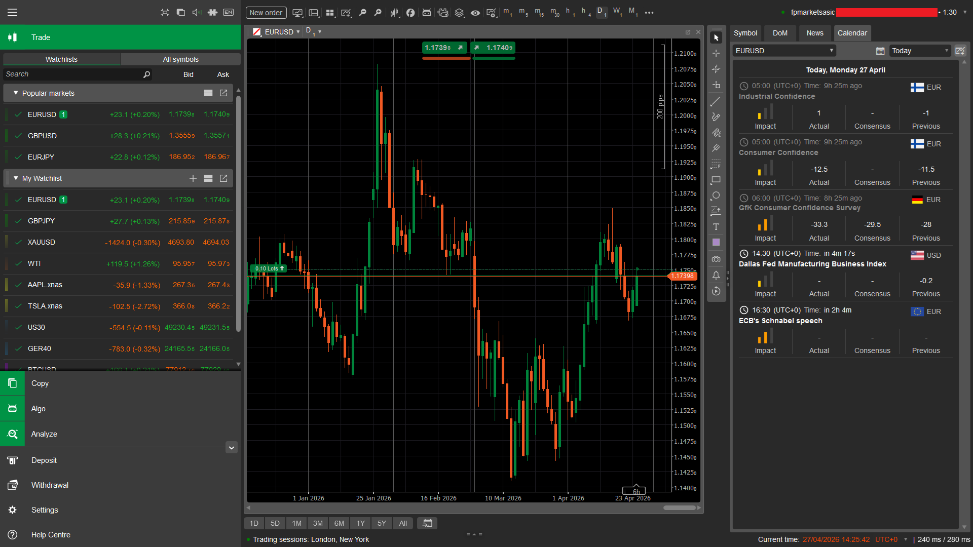 cTrader’s main panel
