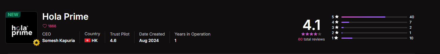 Hola Prime Propfirmmatch Image