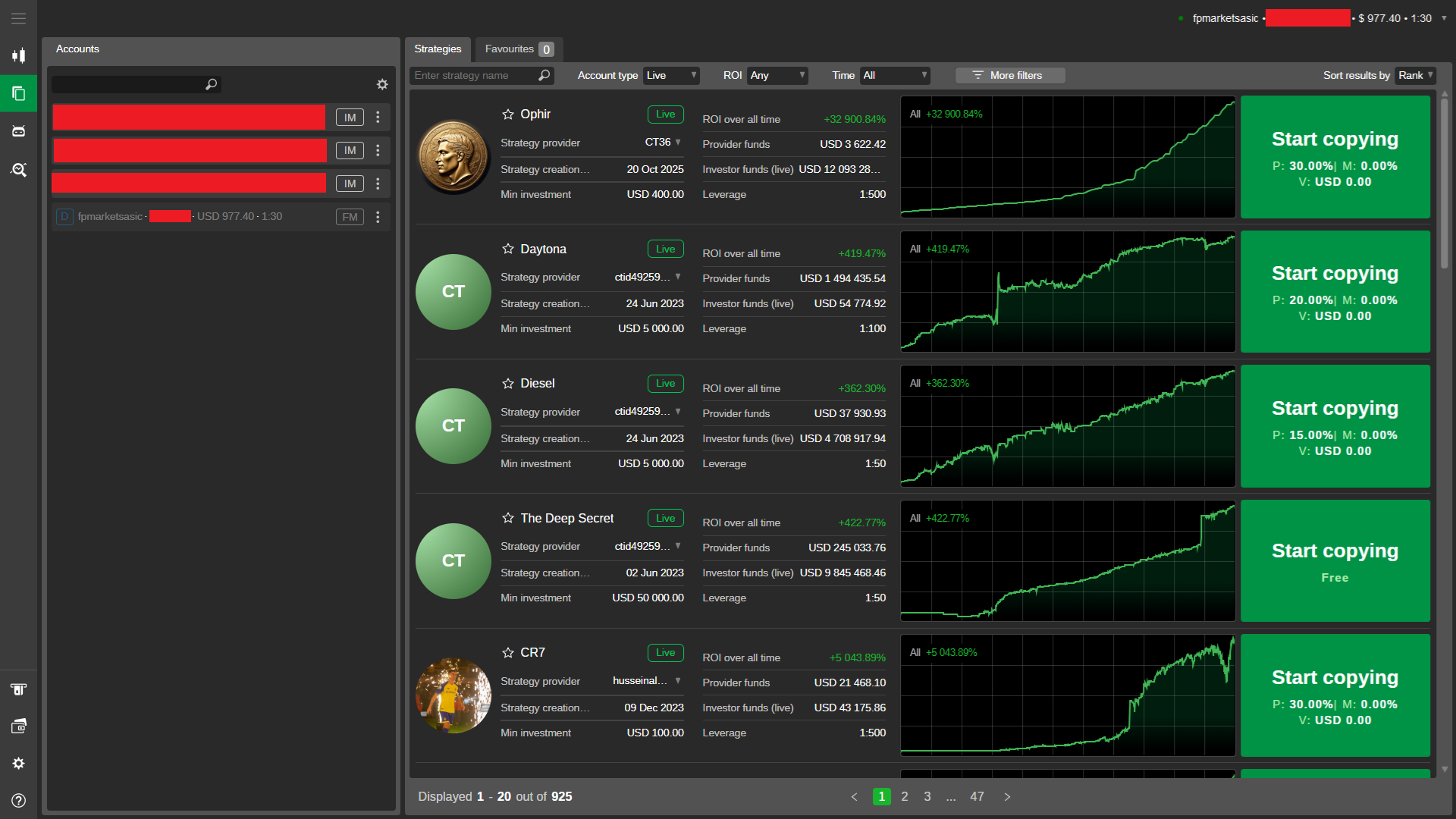 cTrader’s copy trading service