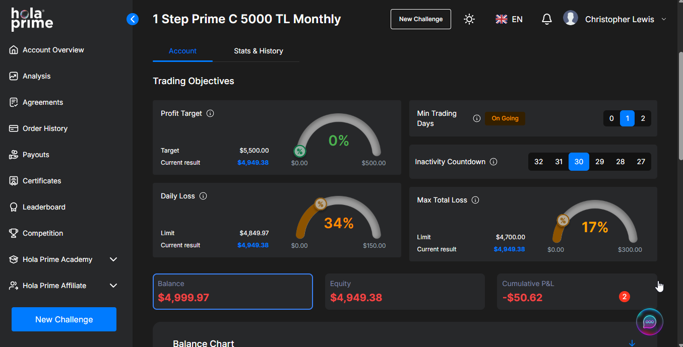 Hola Prime Dashboard