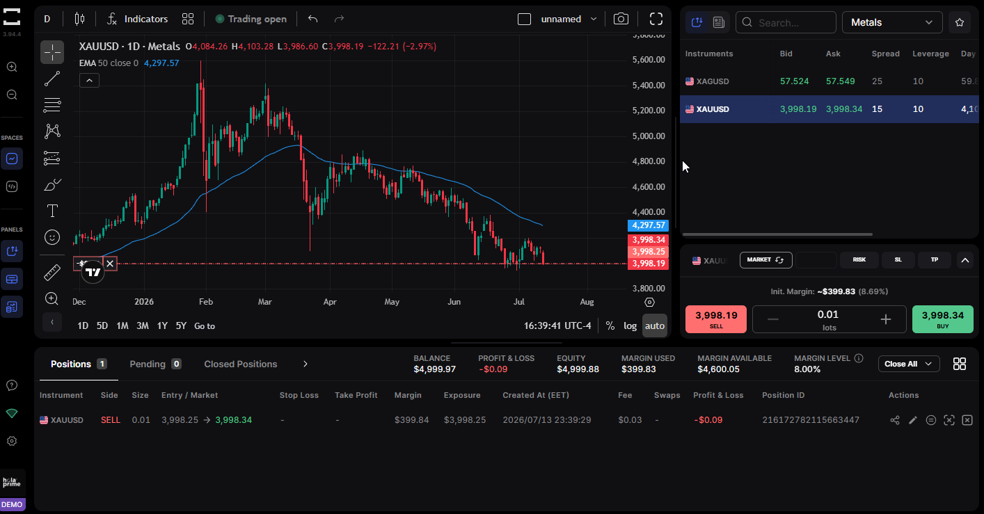 Hola Prime Trading tests