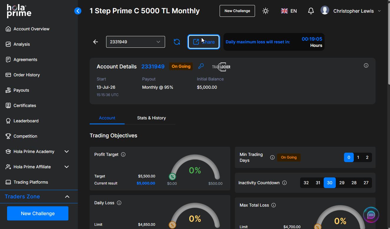 Hola Prime Trading tests