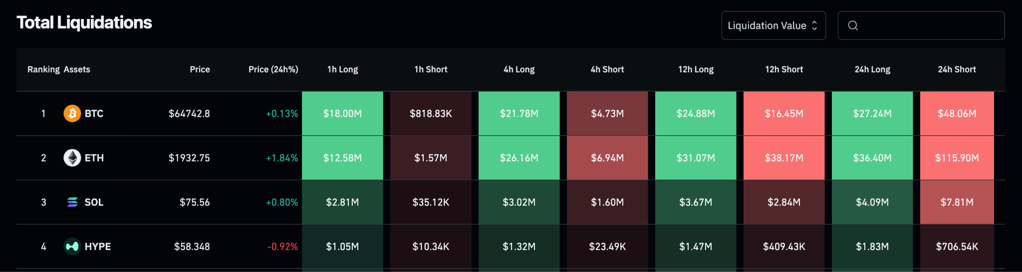 Crypto Daily Liquidations