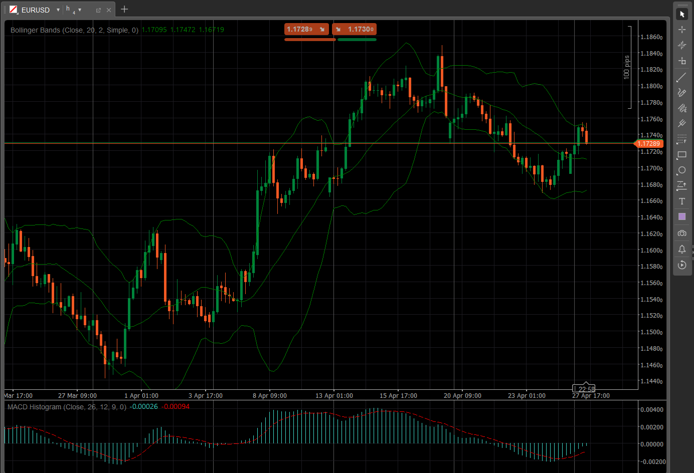 cTrader’s charts screen
