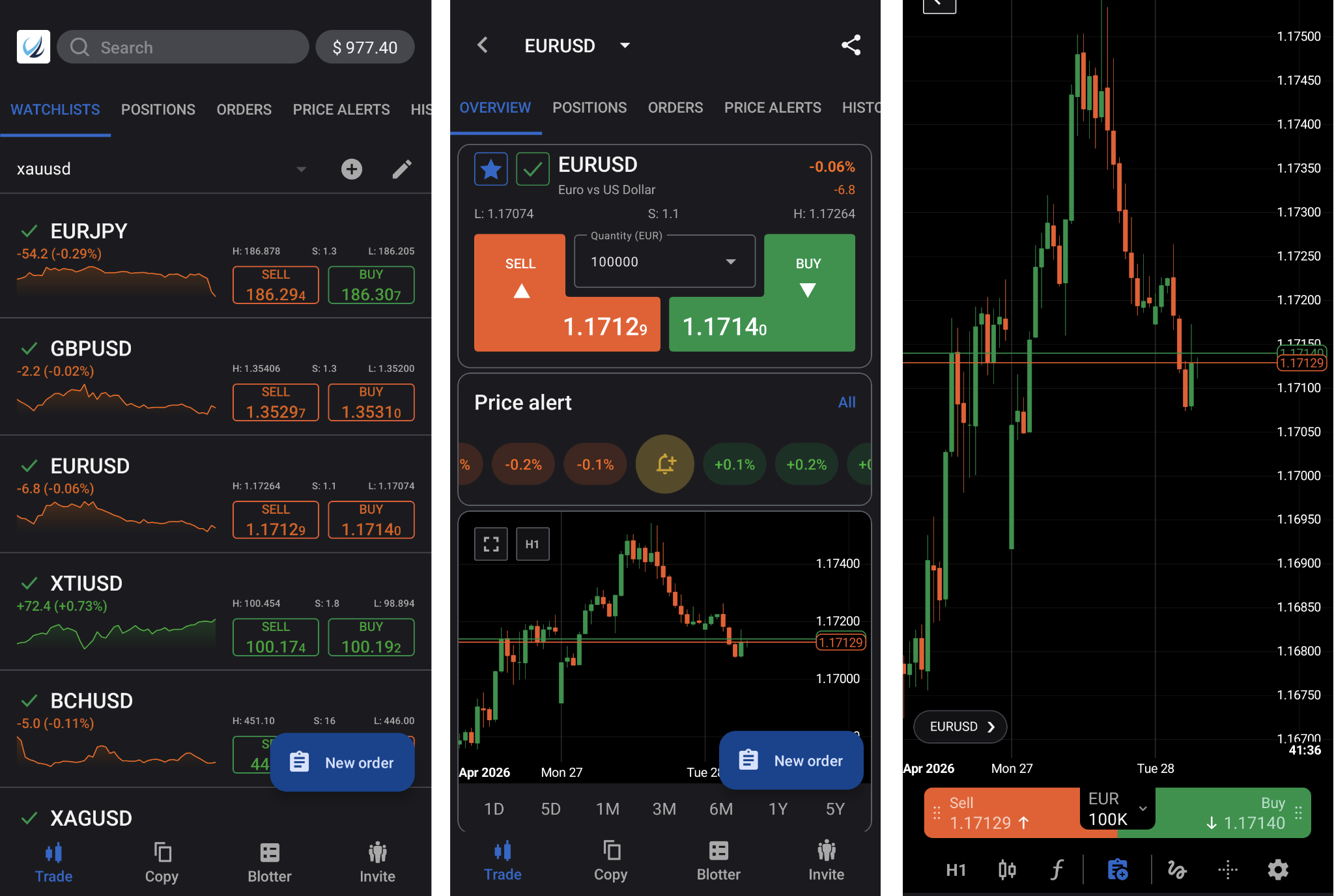 Watchlist of selected instruments (1), orders-placing screen (2), chart screen (3)