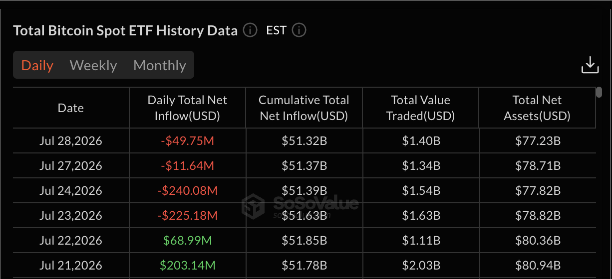Daily Net Inflows to Bitcoin ETFs