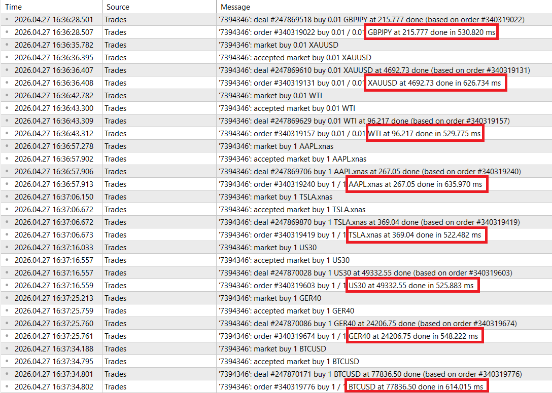 My results of measuring FP Markets’ execution speed on MetaTrader 5