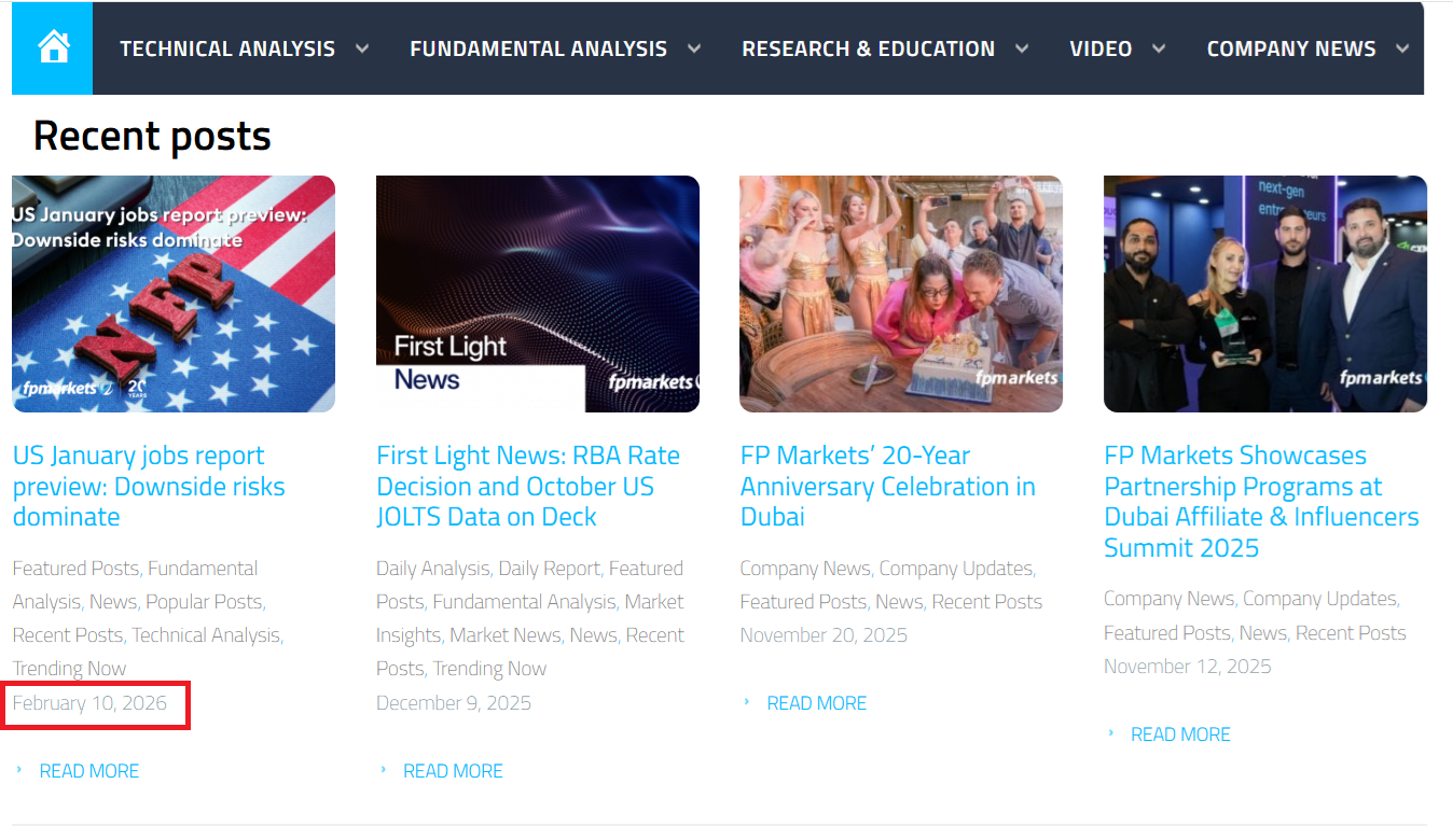 FP Markets’ insights