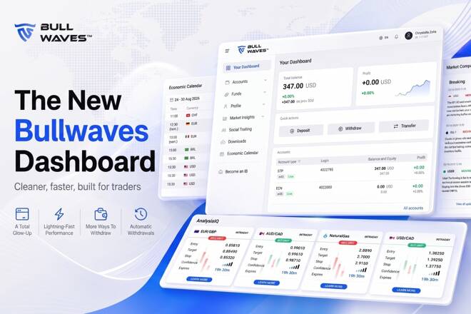 Bullwaves showcasing the new trader dashboard with account overview, economic calendar, and AnalysisIQ trading signals.