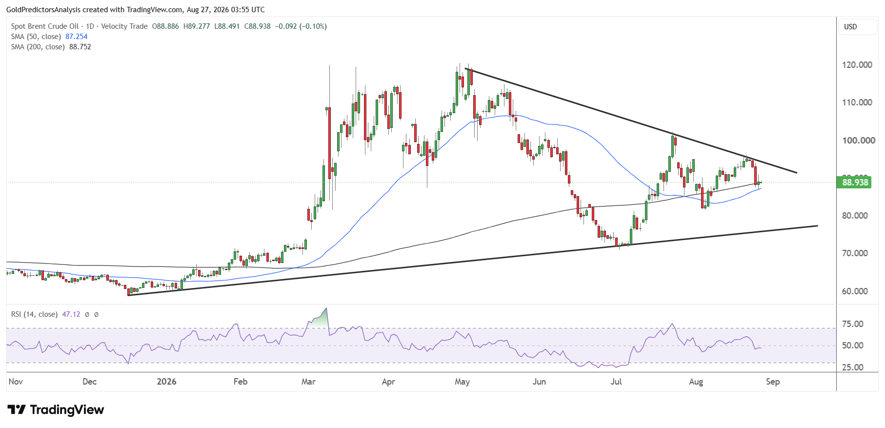 Brent Daily