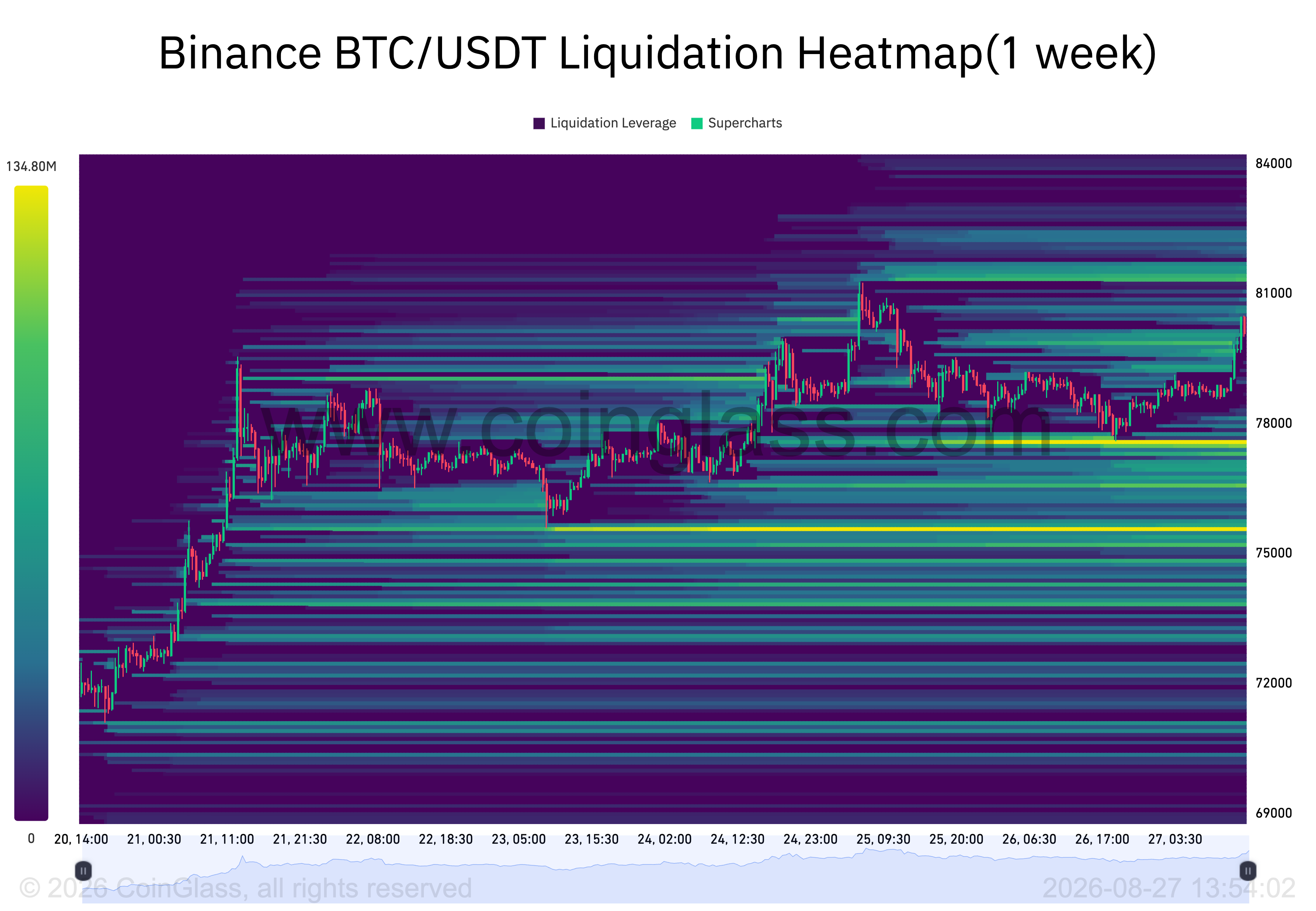 Trap Risk Bitcoin Price Risks Bull Trap as $2.9B Liquidation Zone Looms | FXEmpire