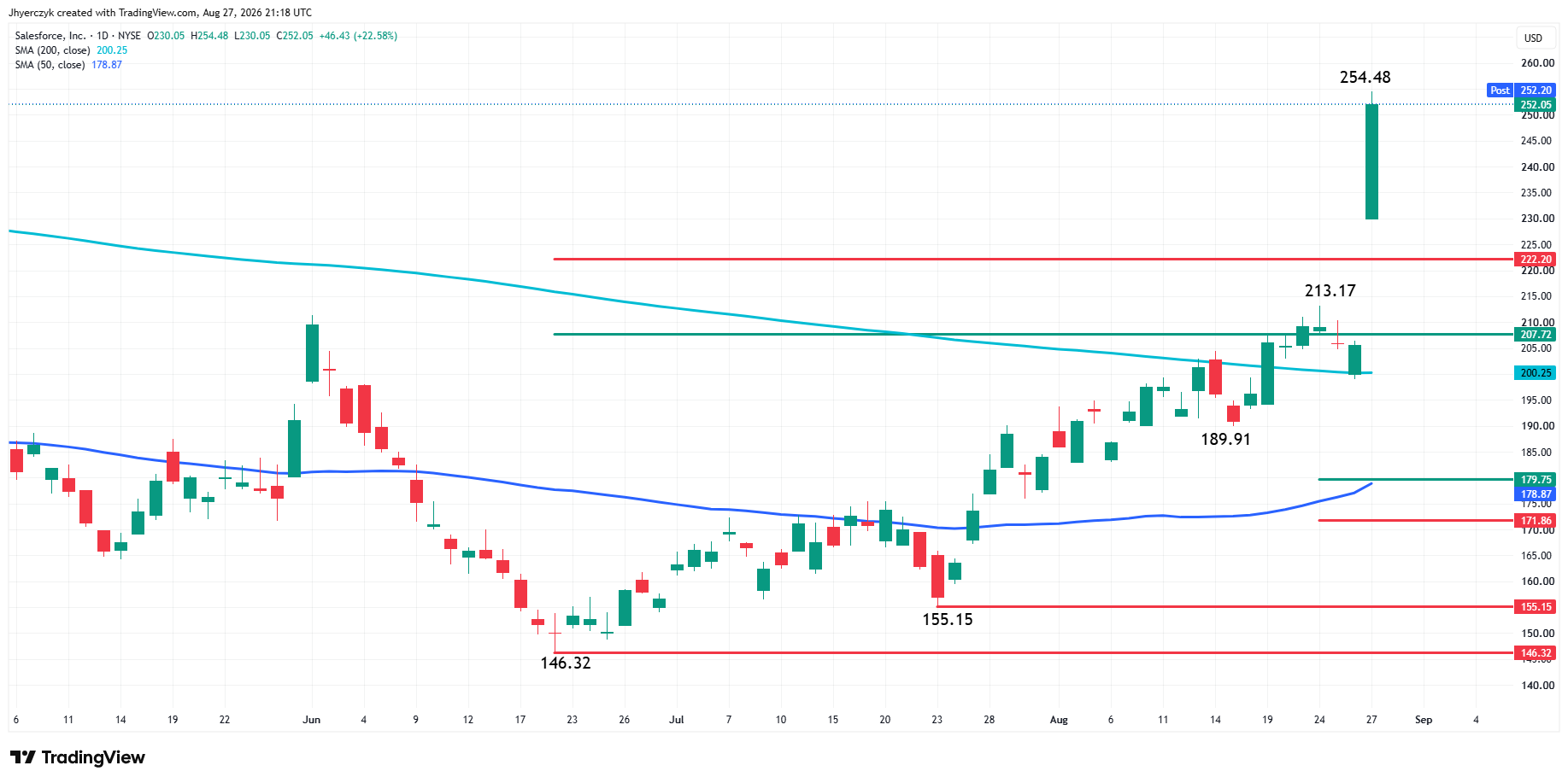 CrowdStrike Holdings, Inc. Analysis