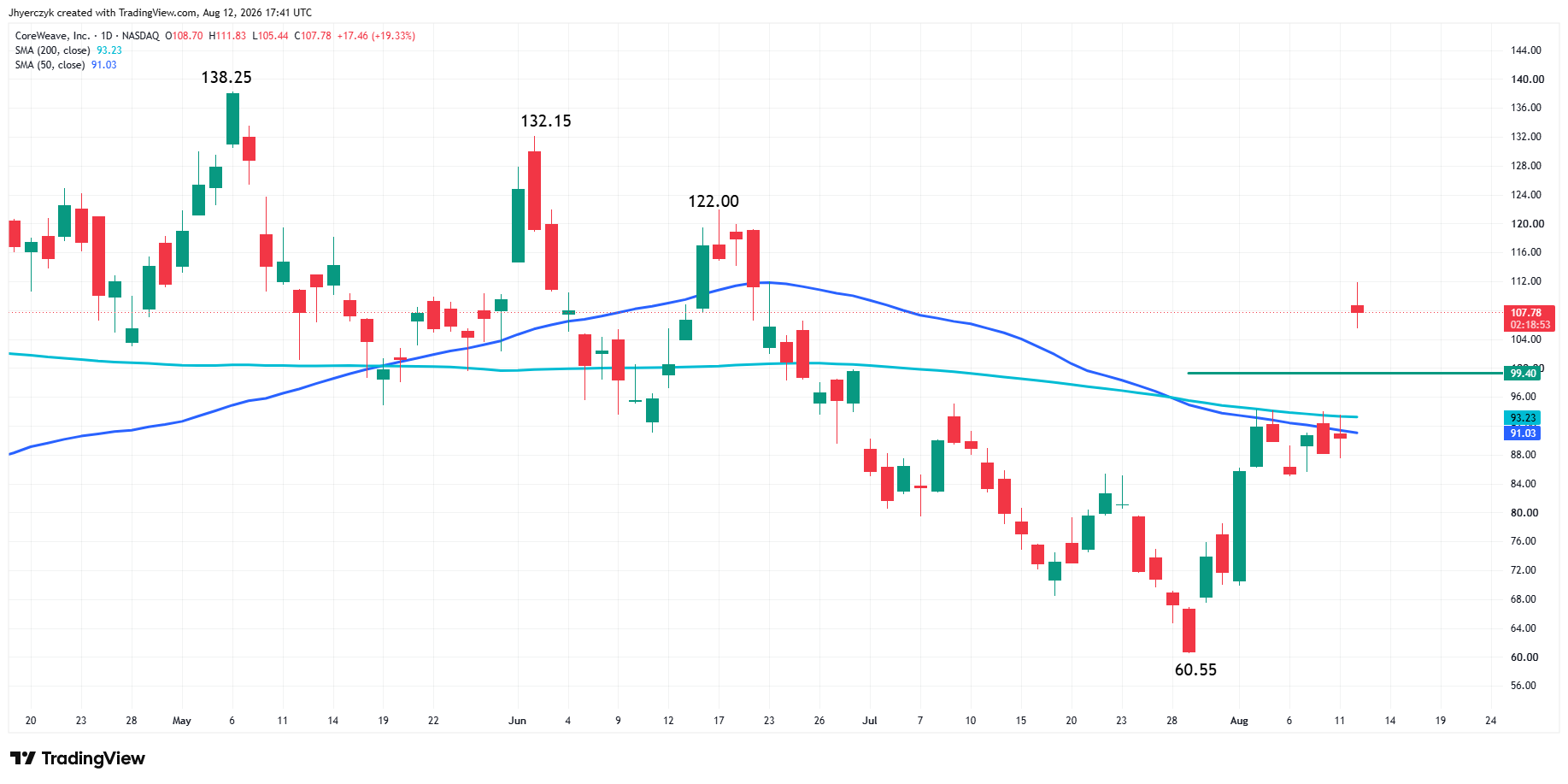 CoreWeave, Inc. Analysis