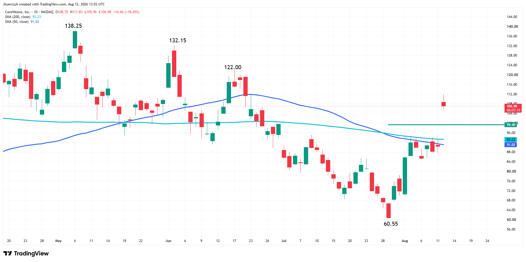 CoreWeave, Inc. Analysis
