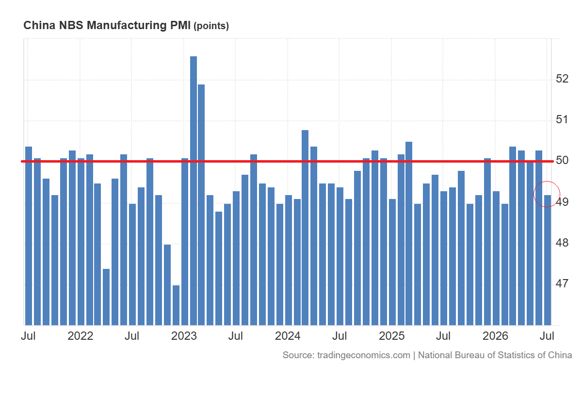 China PMI