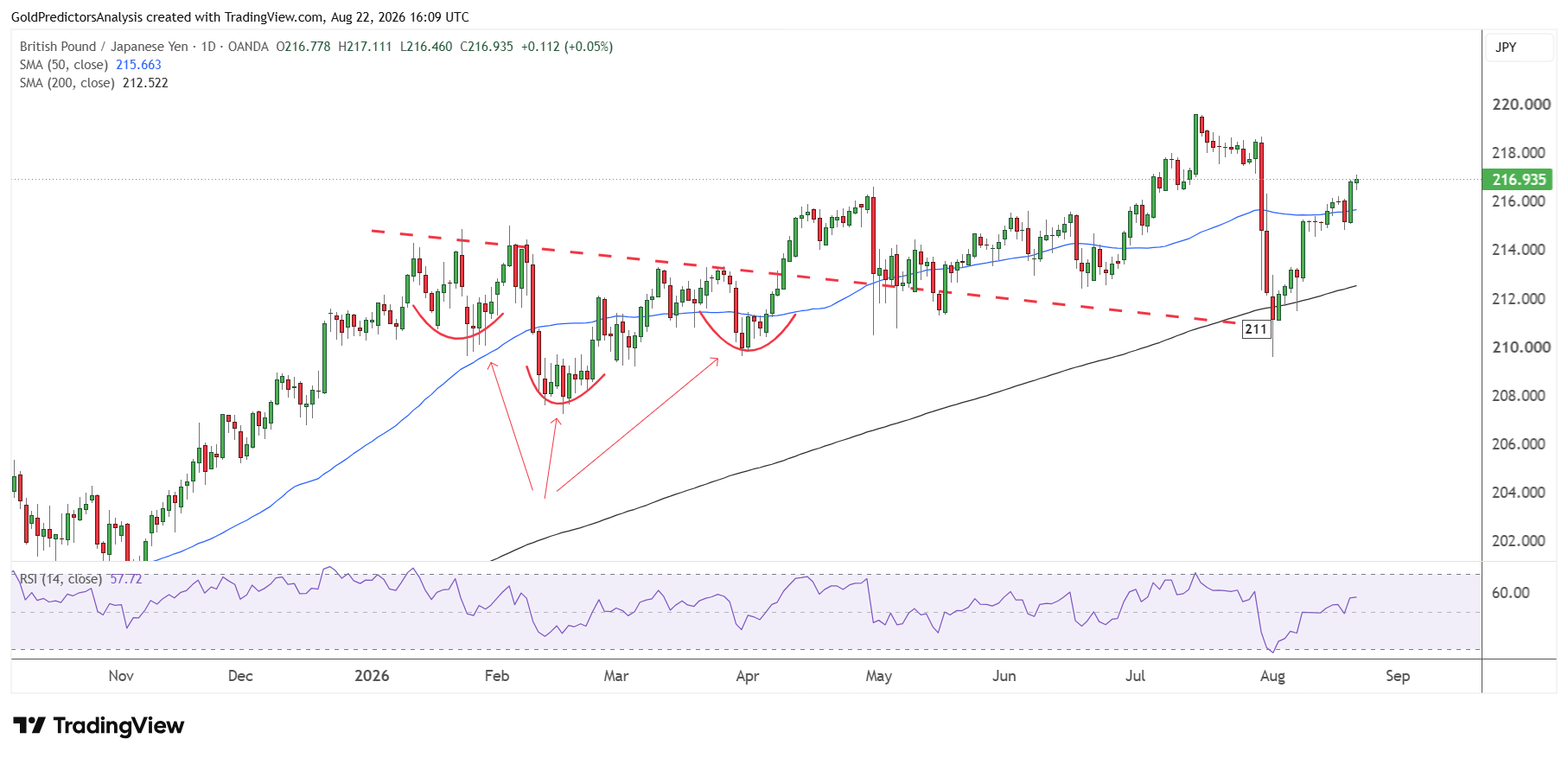 GBPJPY