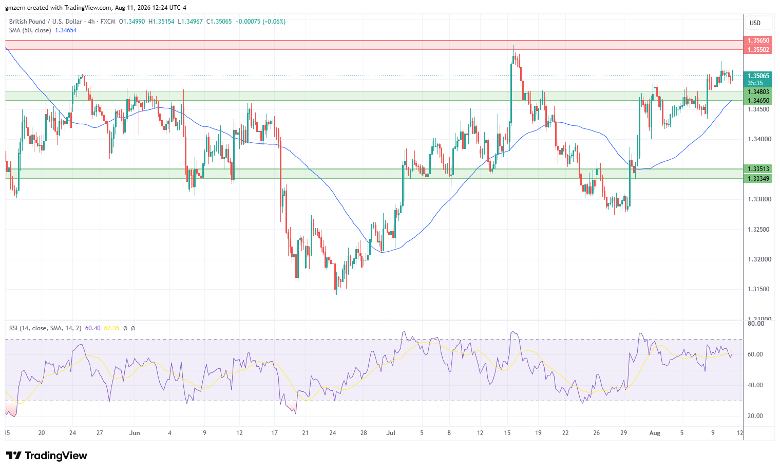 GBP/USD 110826 4h Chart