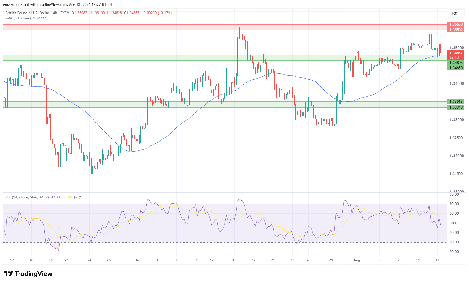GBP/USD 130826 4h Chart