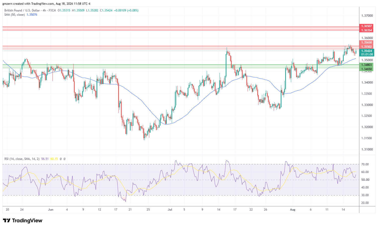 GBP/USD 180826 4h Chart
