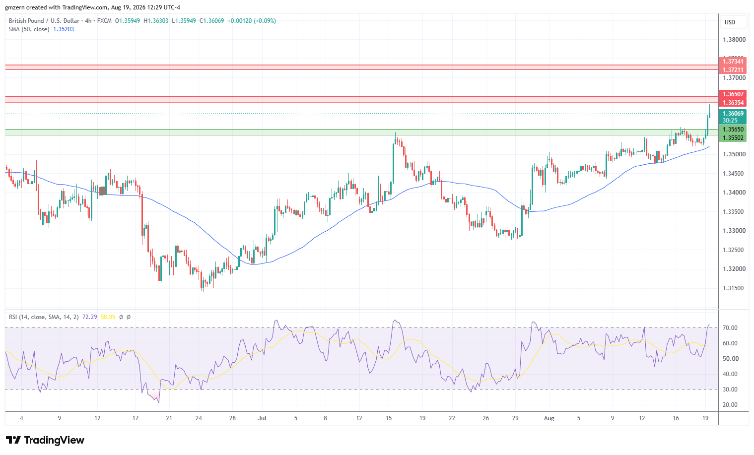 GBP/USD 190826 4h Chart