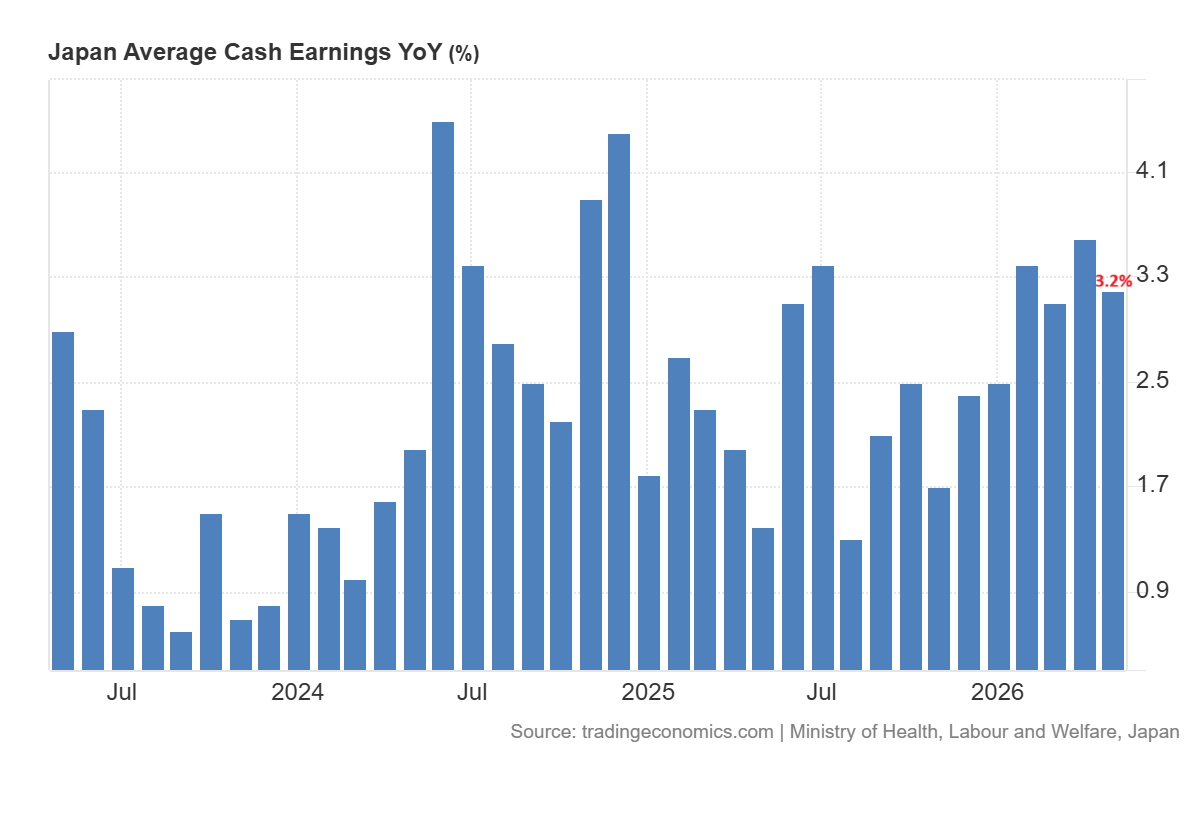 Japan average cash earnings