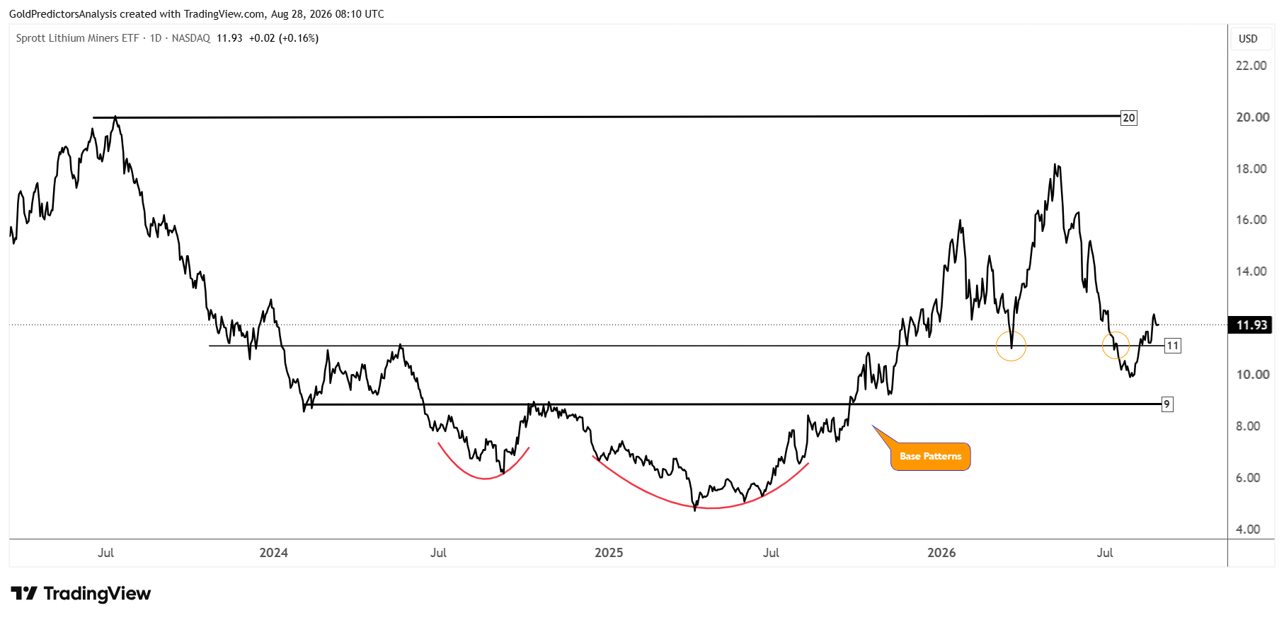 Lithium miners