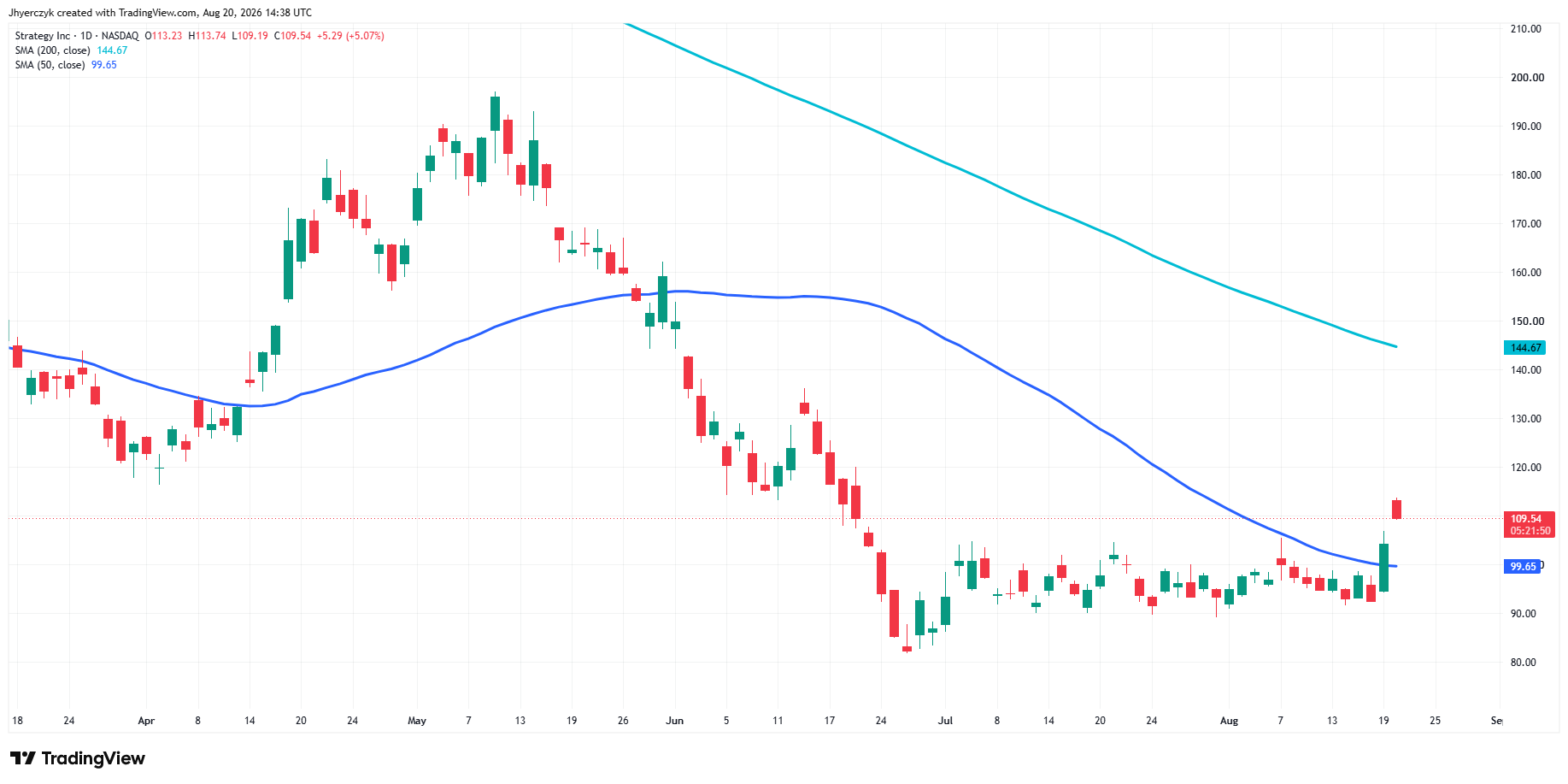 Strategy Inc Analysis