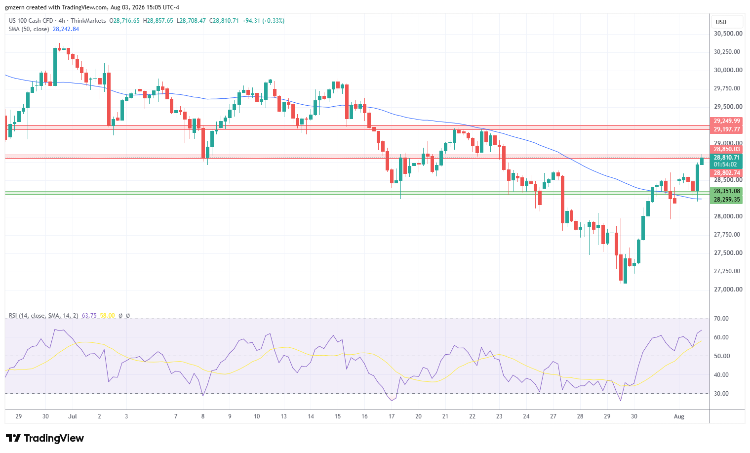 NASDAQ 030826 4h Chart