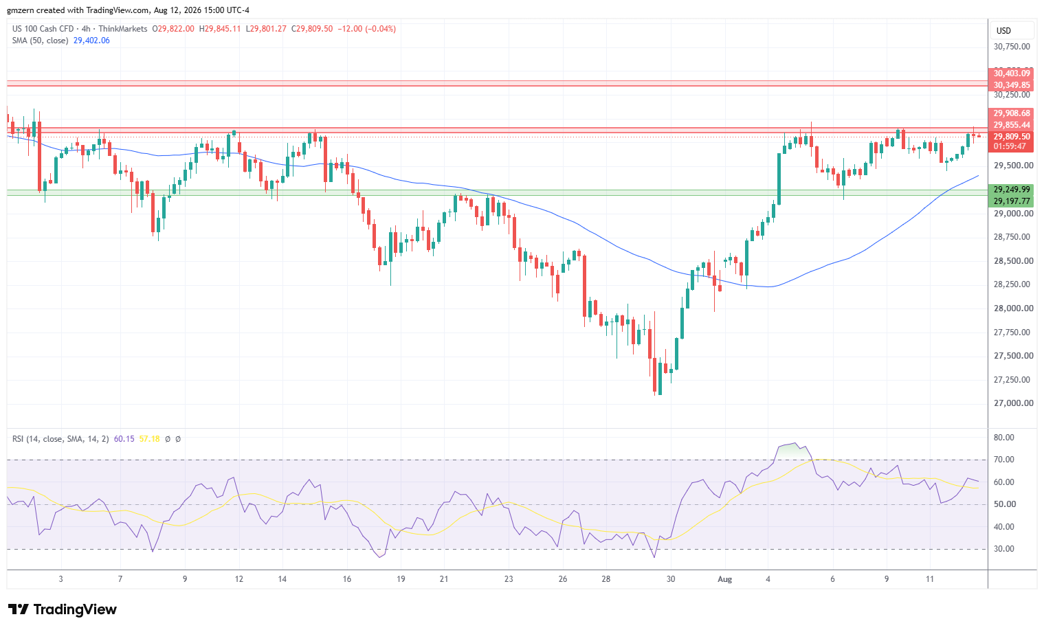 NASDAQ 120826 4h Chart
