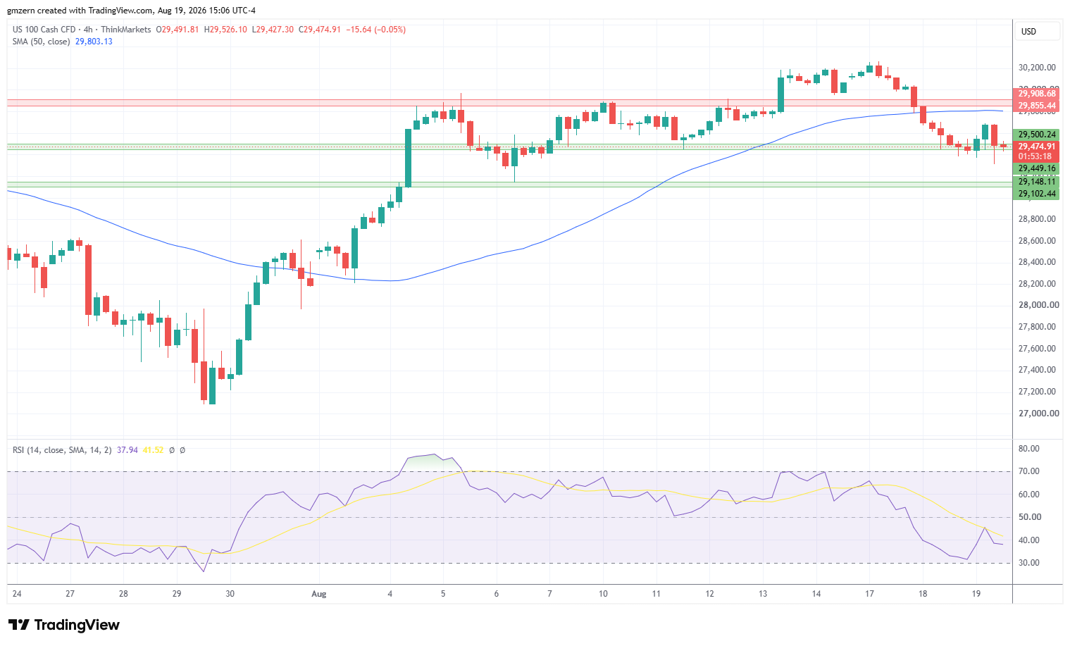 NASDAQ 190826 4h Chart