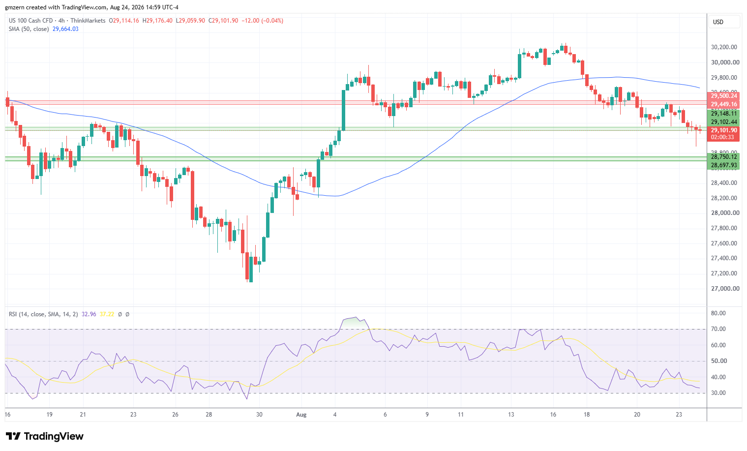 NASDAQ 240826 4h Chart