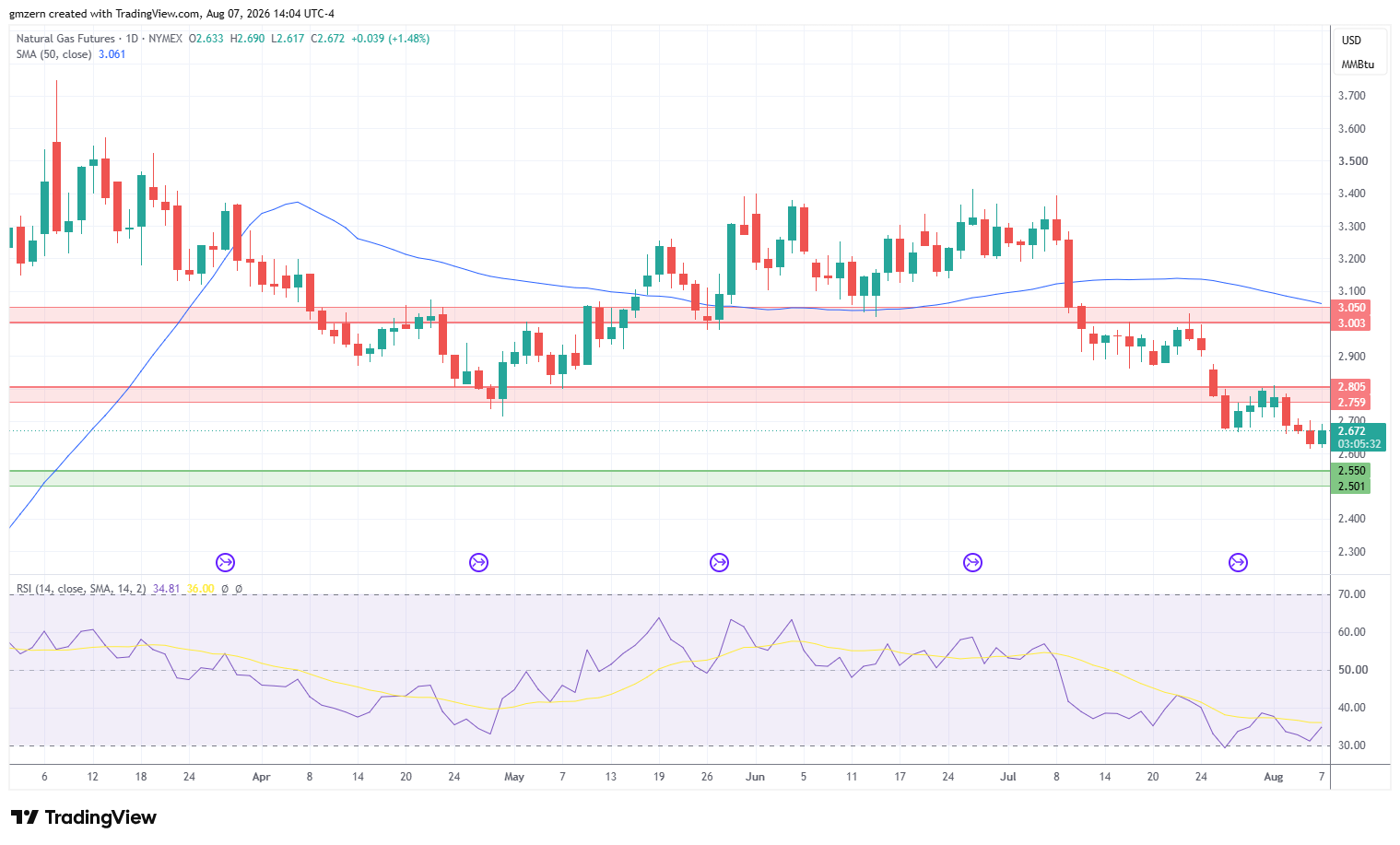 Natural Gas 070826 Daily Chart