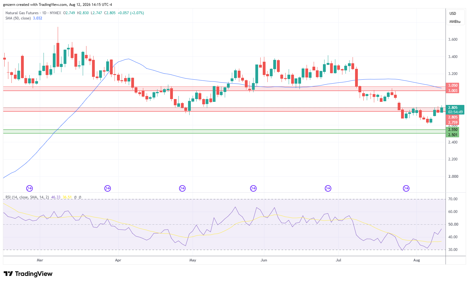 Natural Gas 120826 Daily Chart