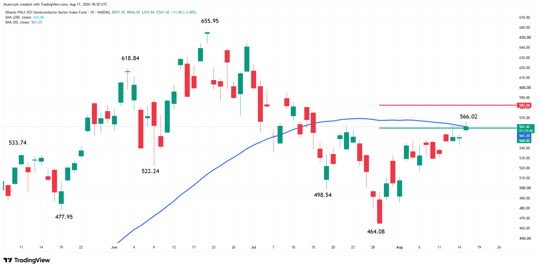 iShares Semiconductor ETF Analysis