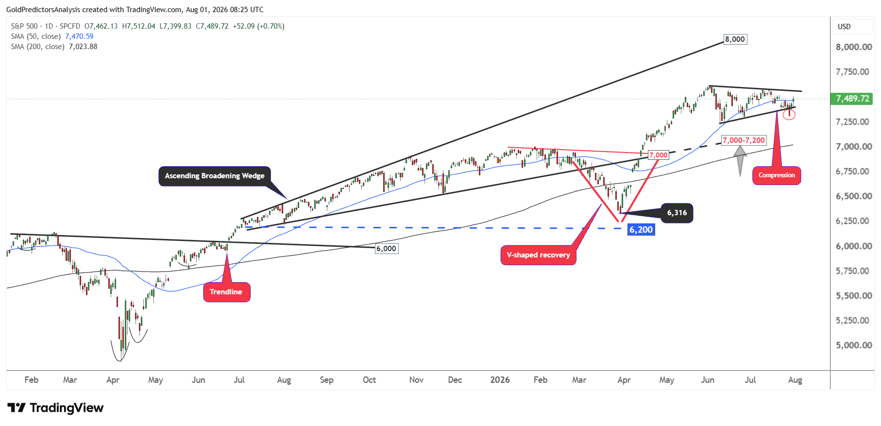 SPX