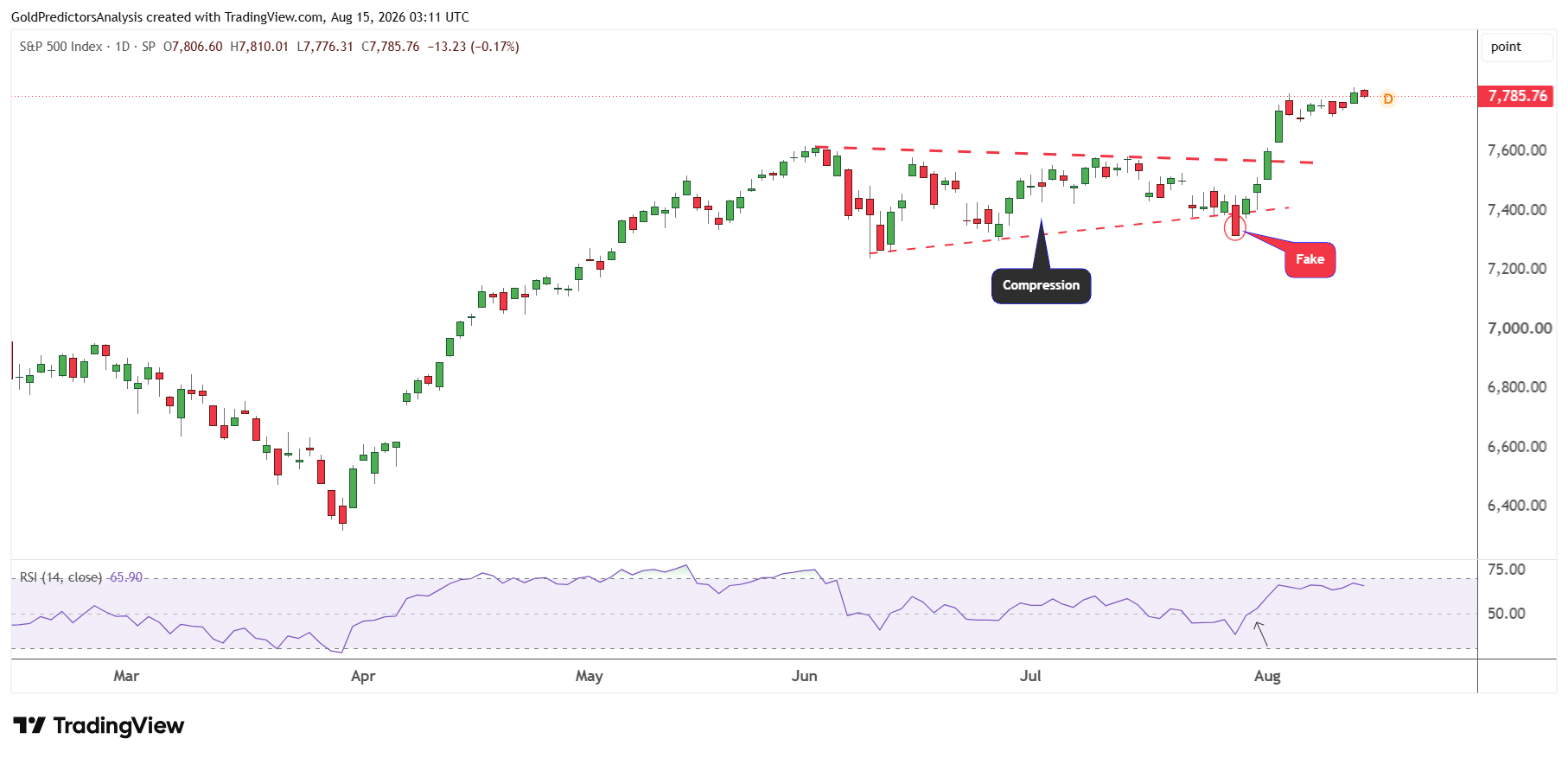 SPX 
