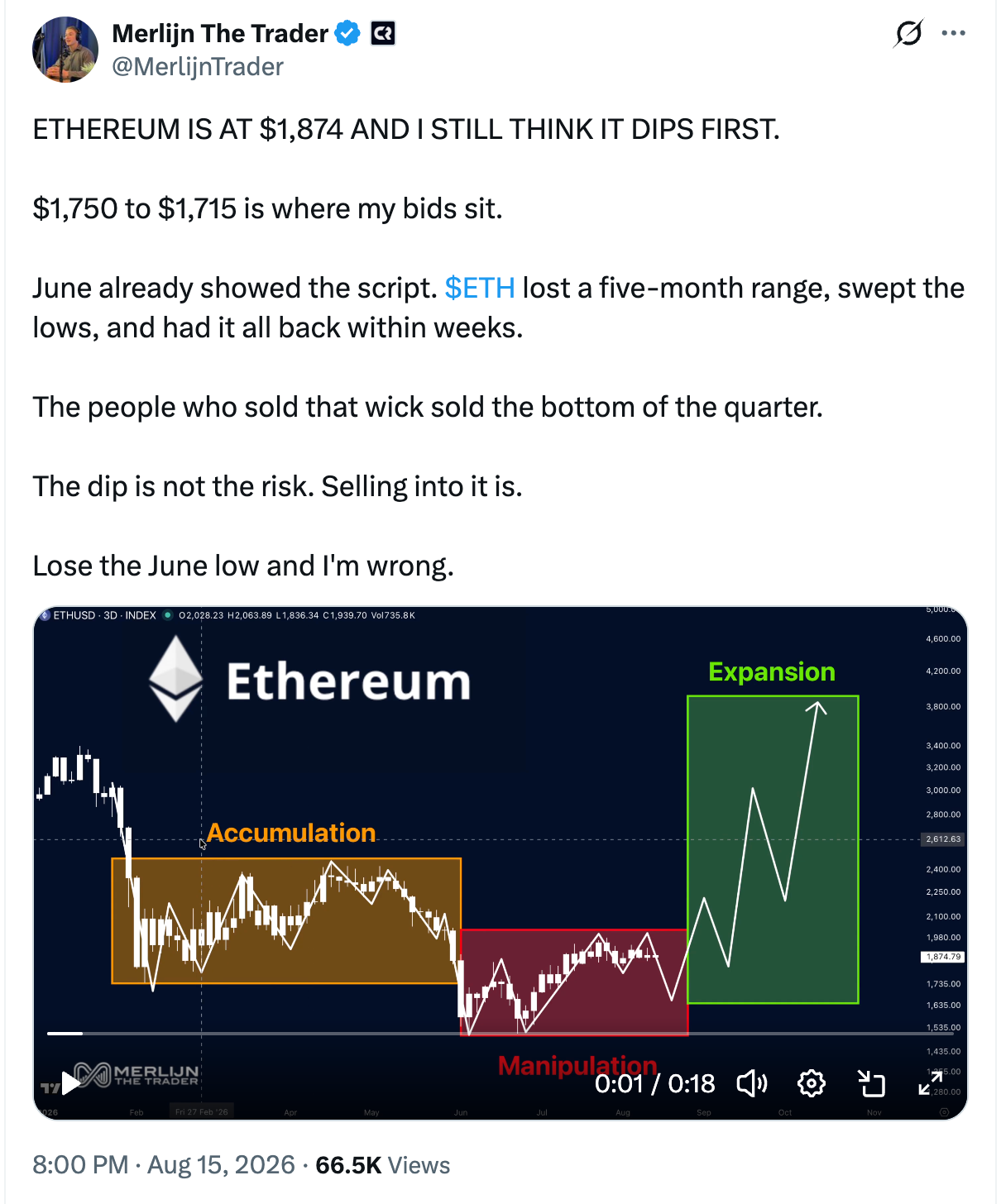 Analyst Merlijn The Trader's bullish ETH outlook