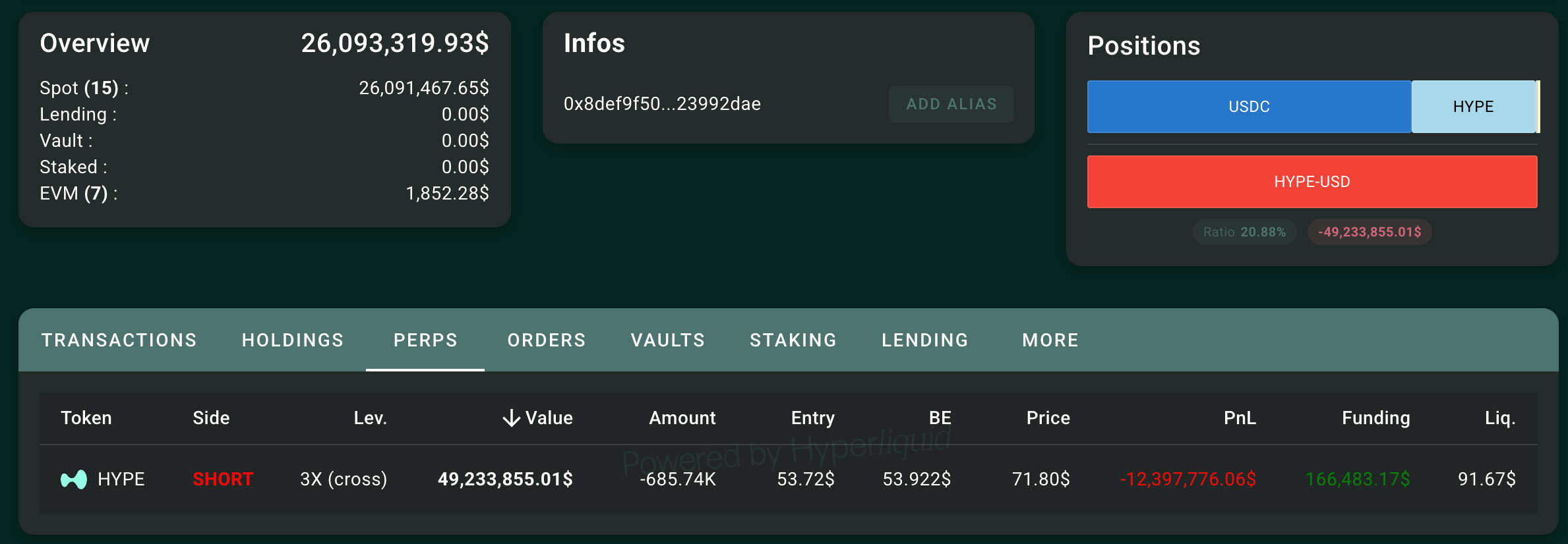 Loracle's PnL on the ongoing short HYPE position
