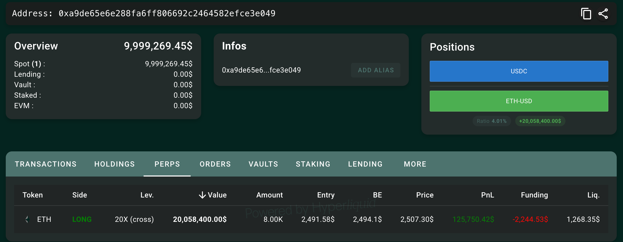 Ethereum whale's 20x long ETH position status as of Aug. 28
