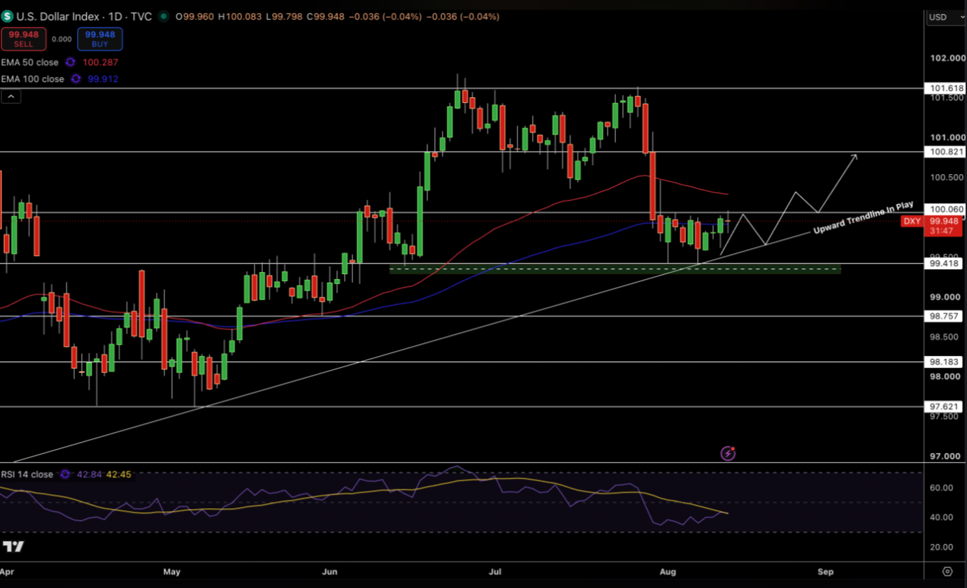 Dollar Index Price Chart - Source: Tradingview
