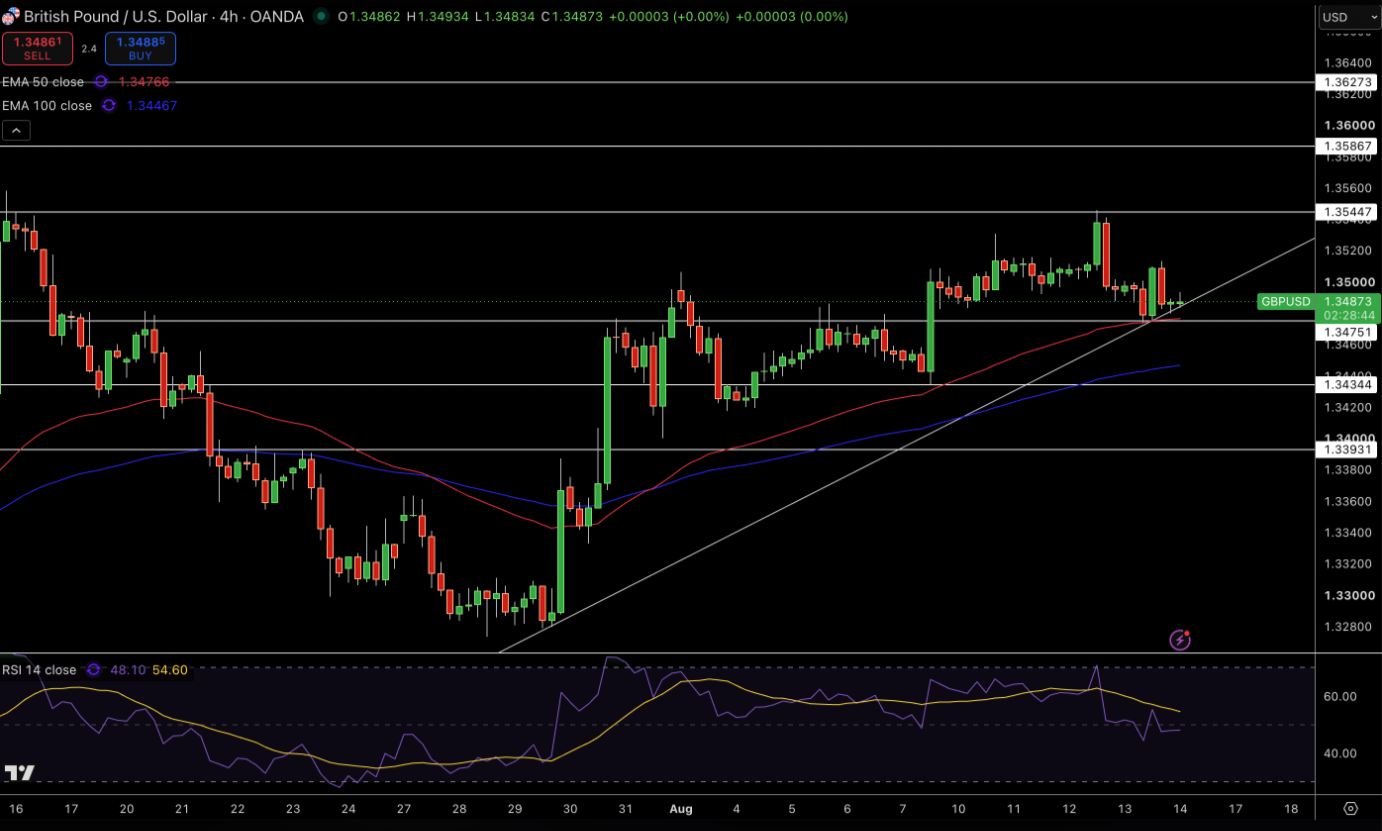 GBP/USD Price Chart - Source: Tradingview