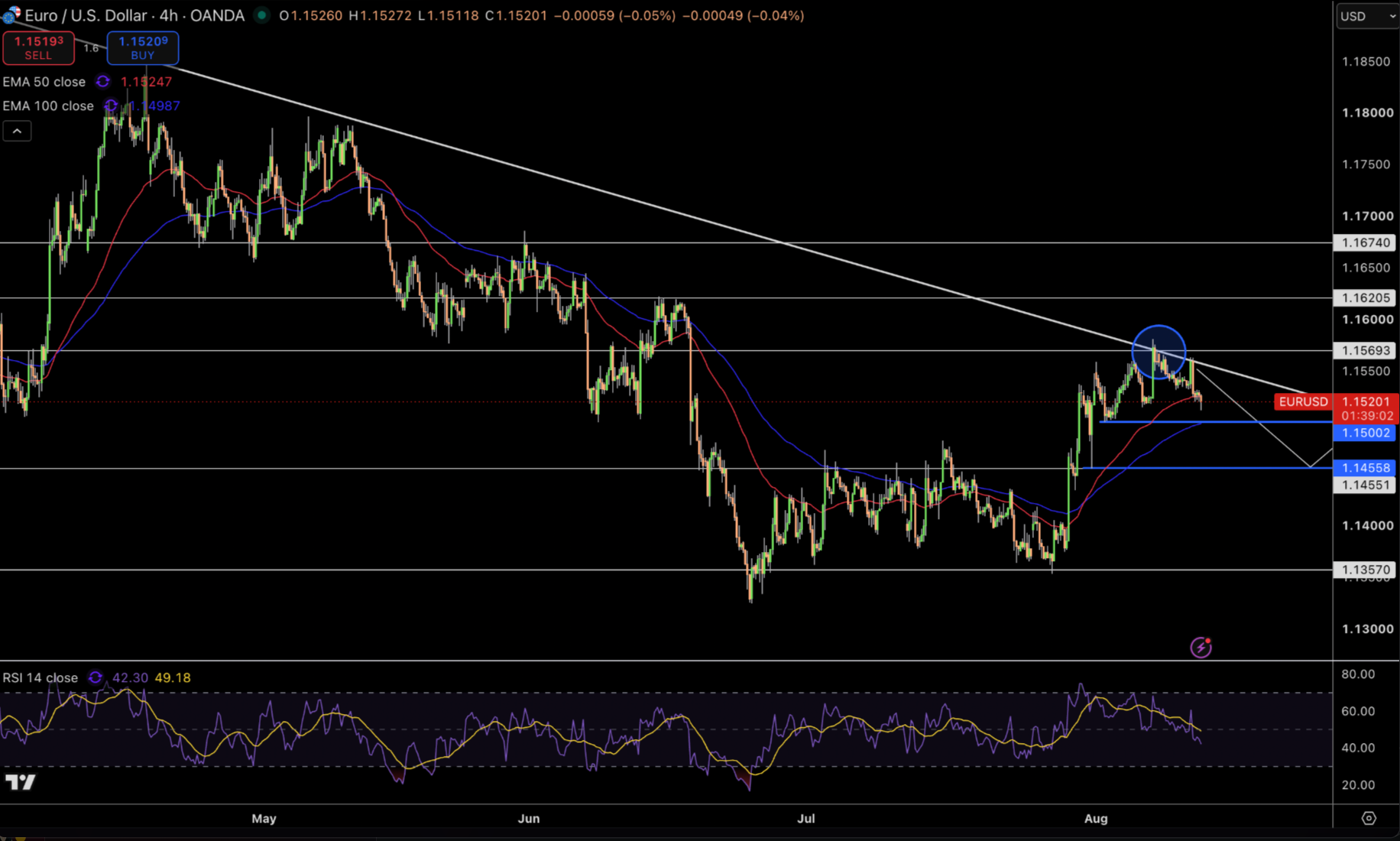 EUR/USD Price Chart - Source: Tradingview