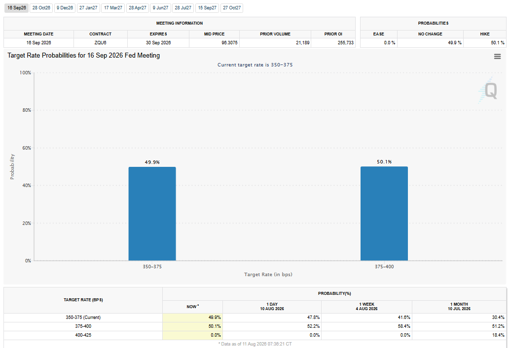 September Meeting Target Rate Probabilities
