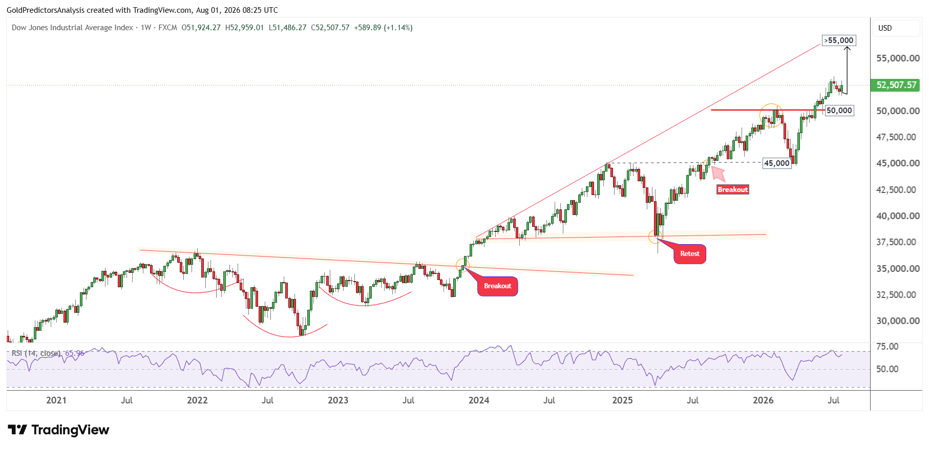 Dow