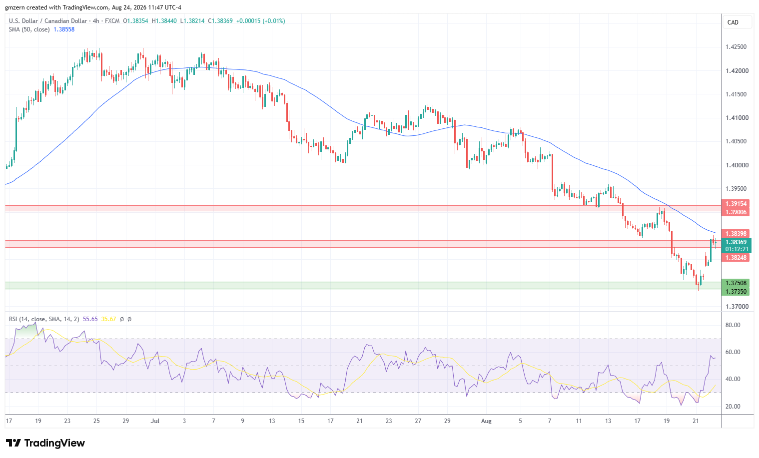 USD/CAD 240826 4h Chart