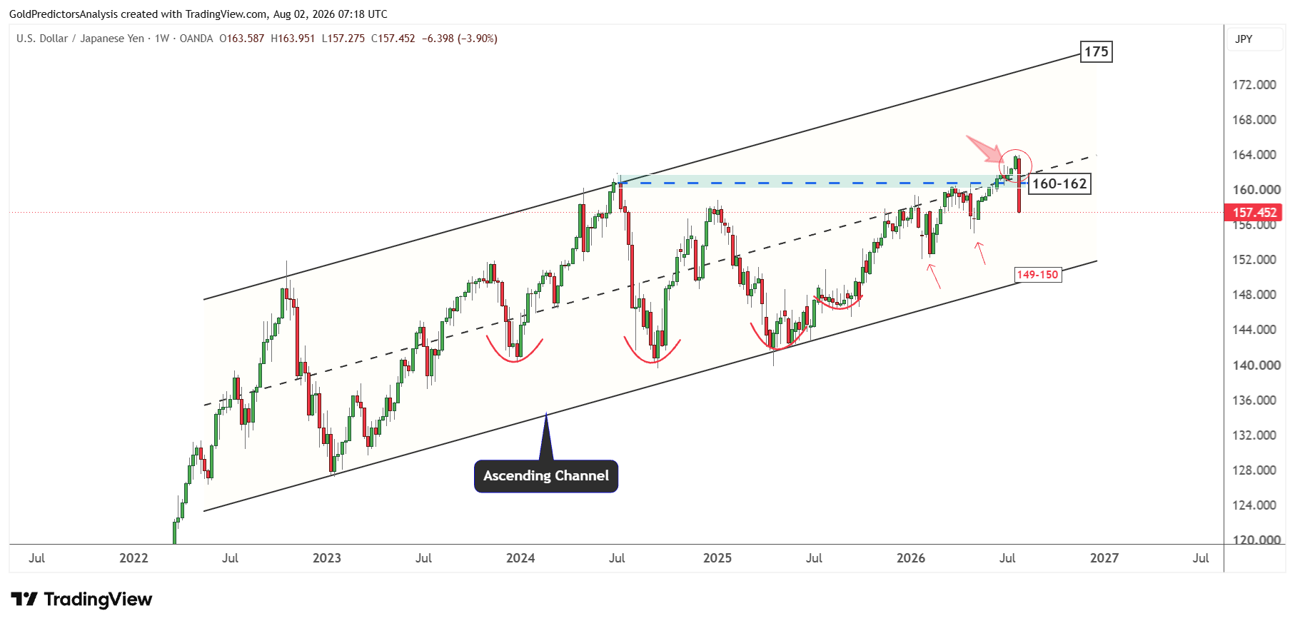 USDJPY long term