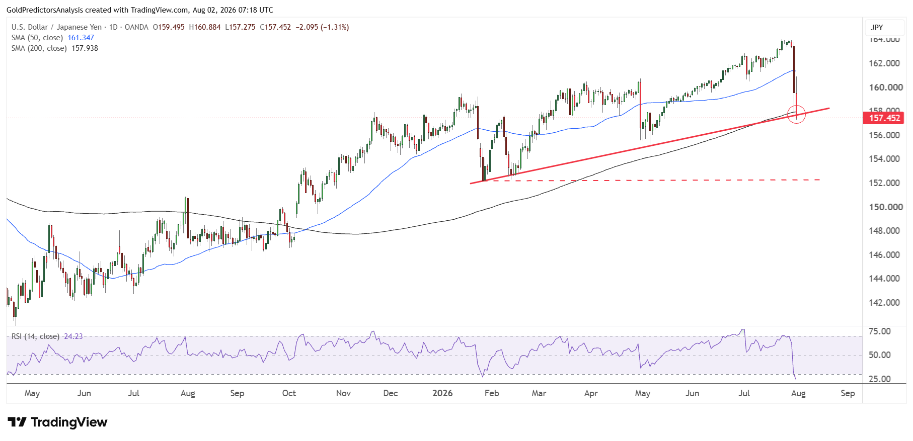 USDJPY short term