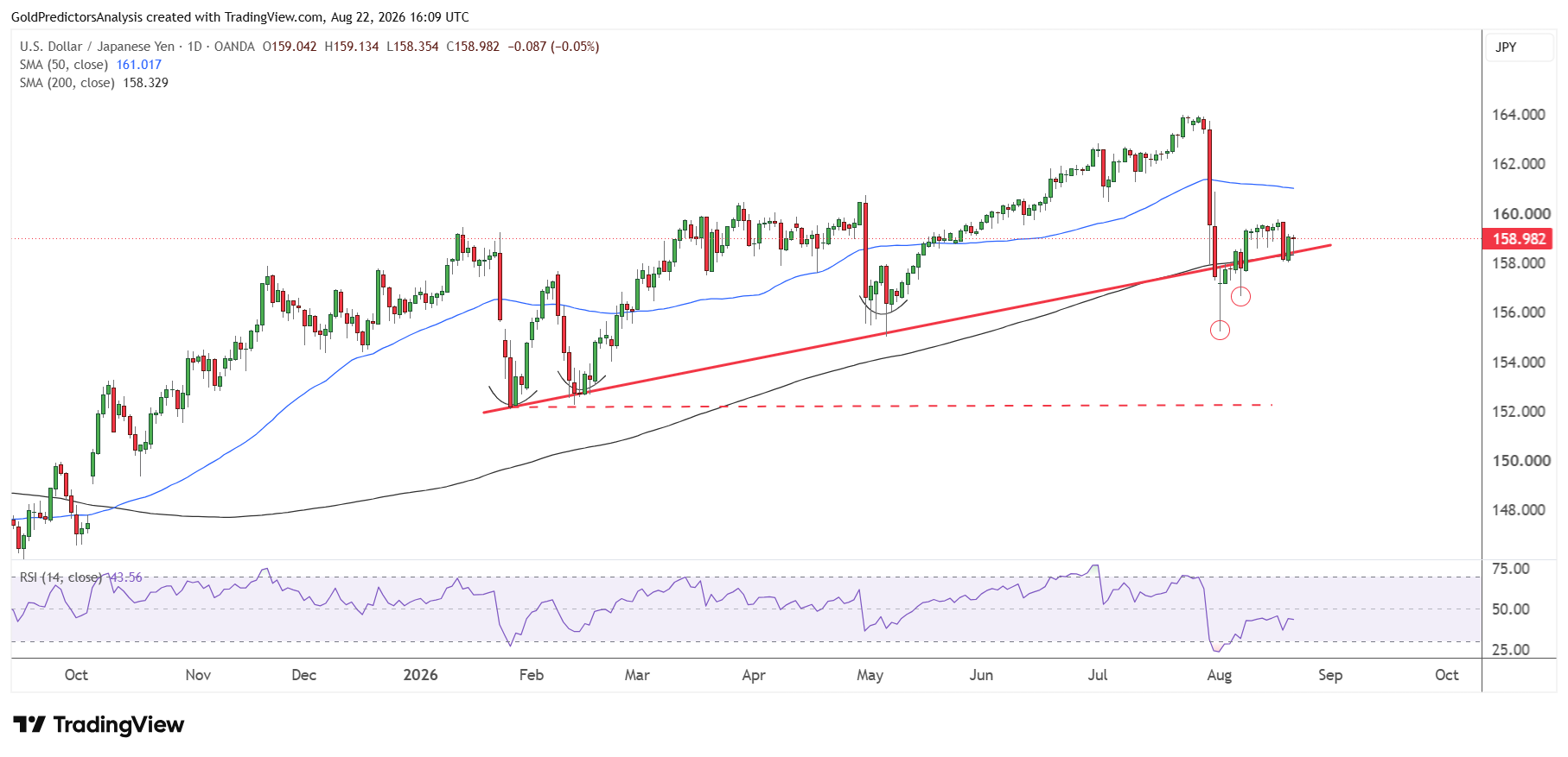 USDJPY