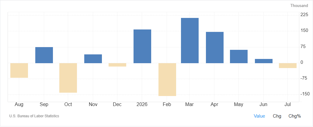 United States Non Farm Payrolls Analysis